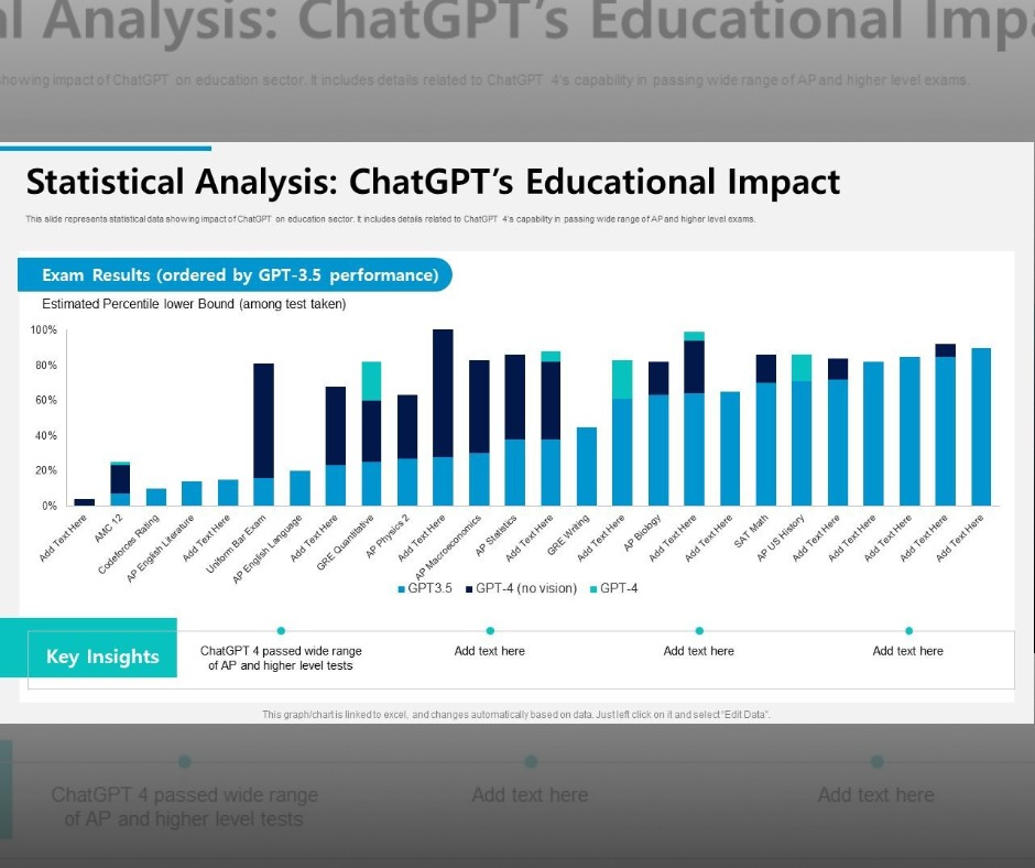 Bar chart showing 30 percent increase in A grades after ChatGPT release in writing and coding courses